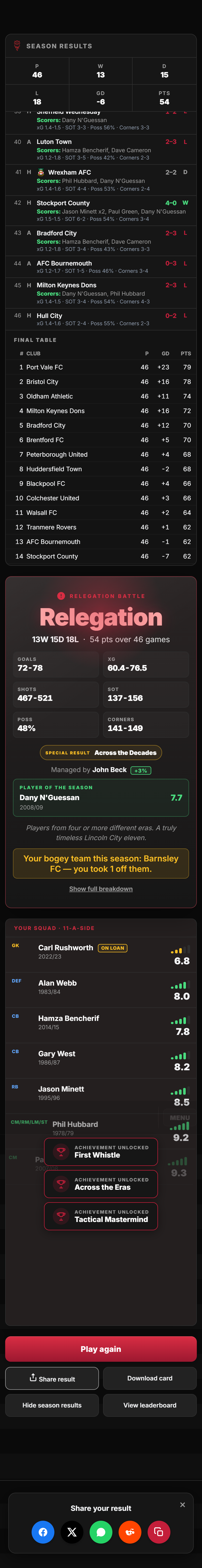 A completed Imps Draft result